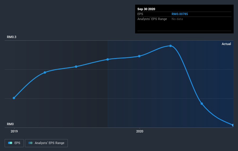 earnings-per-share-growth