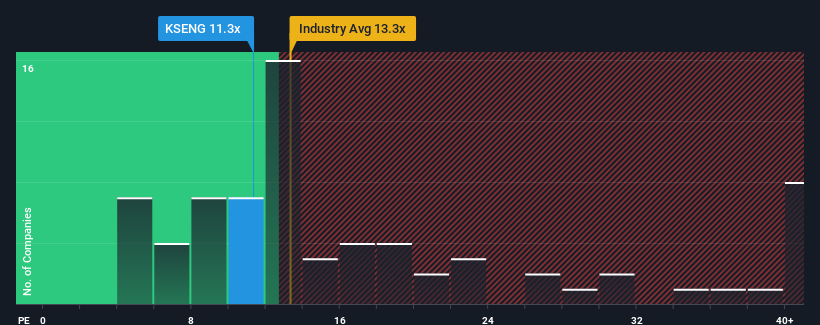 pe-multiple-vs-industry