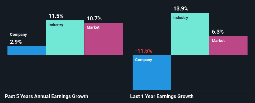 past-earnings-growth