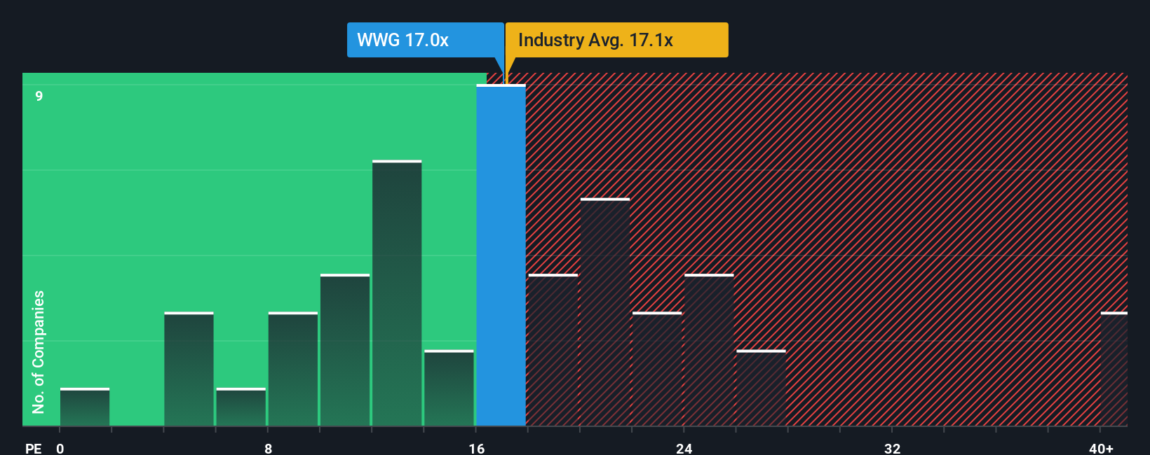 pe-multiple-vs-industry