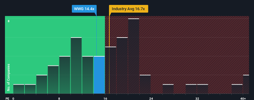 pe-multiple-vs-industry