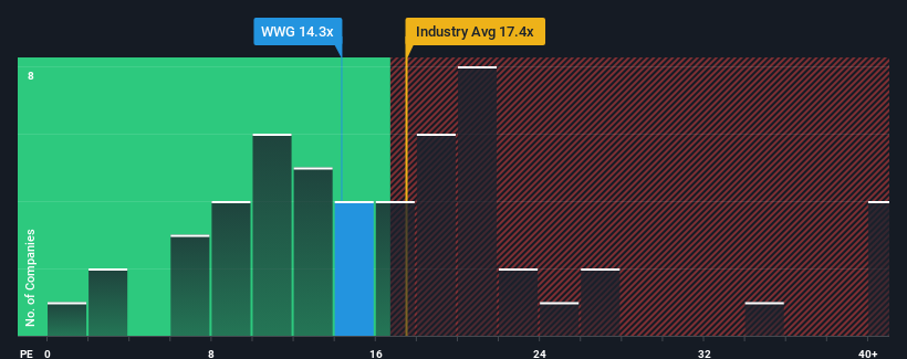 pe-multiple-vs-industry