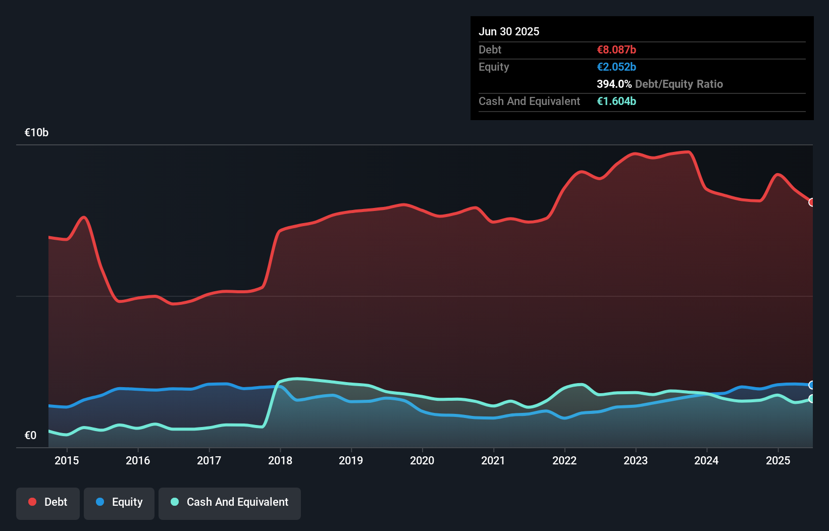 debt-equity-history-analysis