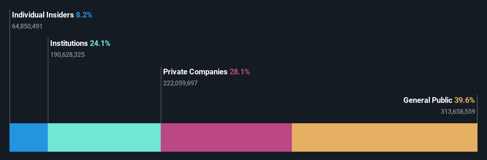 ownership-breakdown