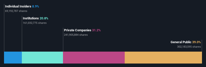 ownership-breakdown