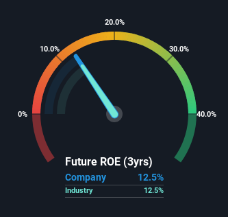 roe