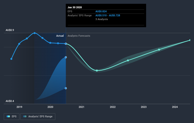 earnings-per-share-growth