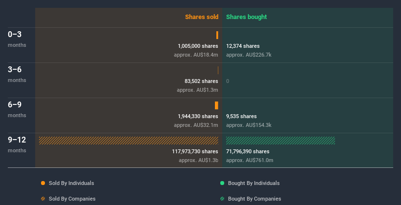insider-trading-volume
