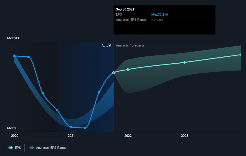 earnings-per-share-growth