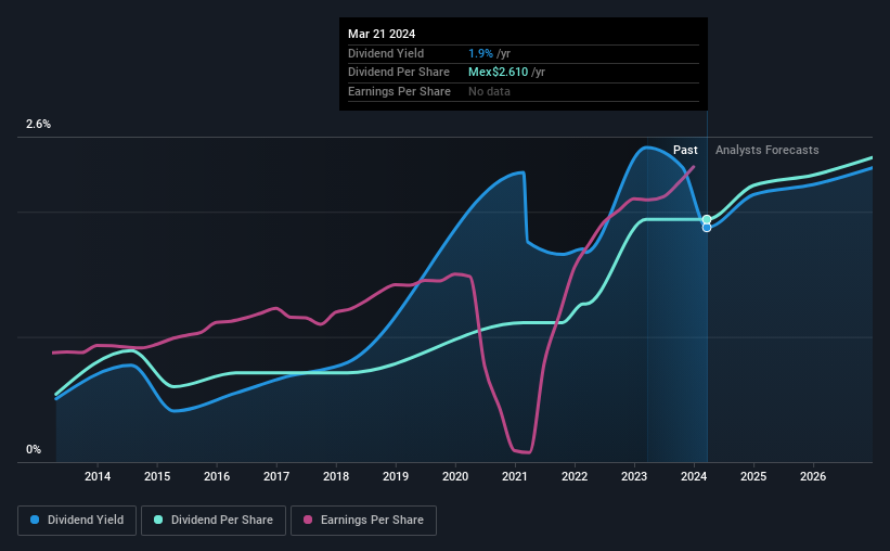 historic-dividend