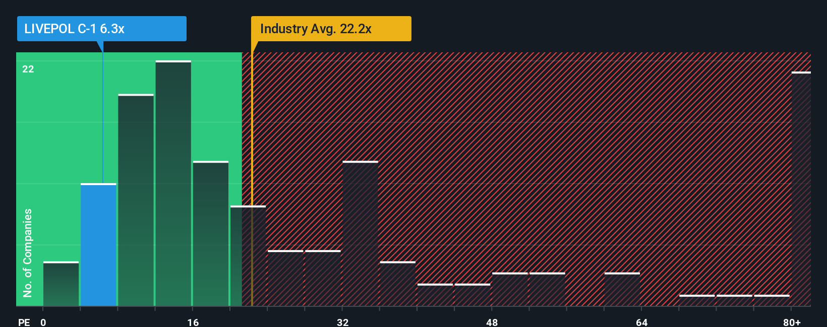 pe-multiple-vs-industry