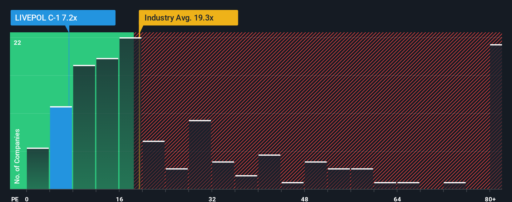 pe-multiple-vs-industry