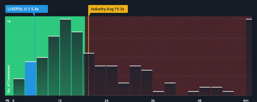 pe-multiple-vs-industry