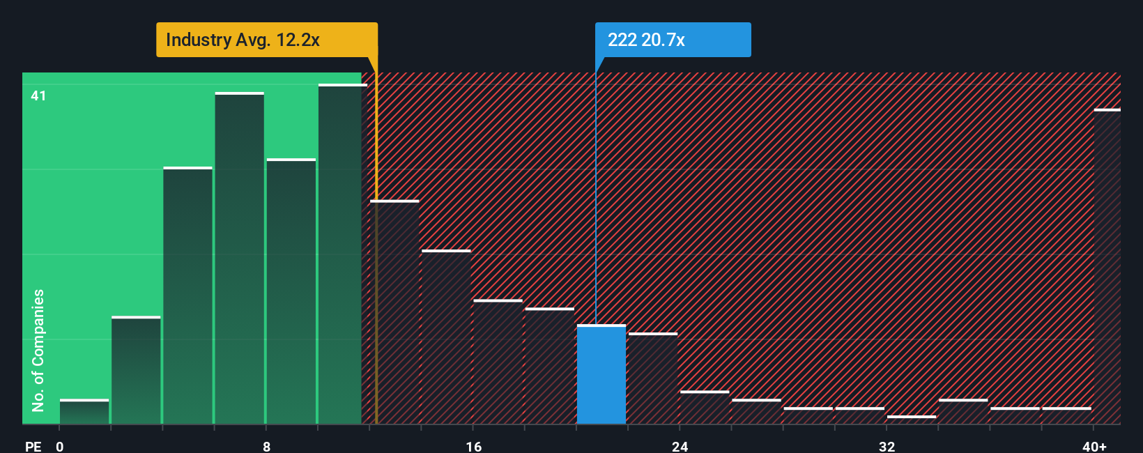 pe-multiple-vs-industry