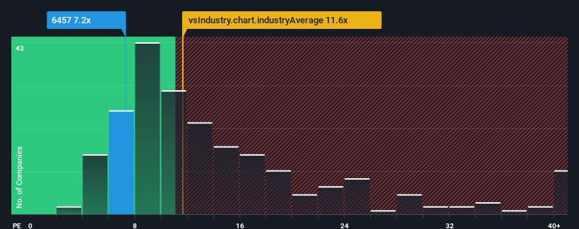 pe-multiple-vs-industry