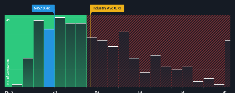 ps-multiple-vs-industry