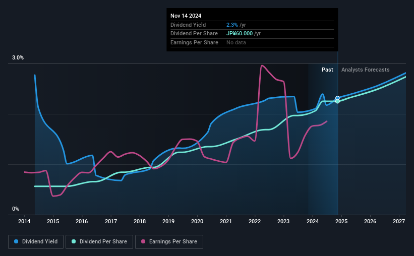 historic-dividend