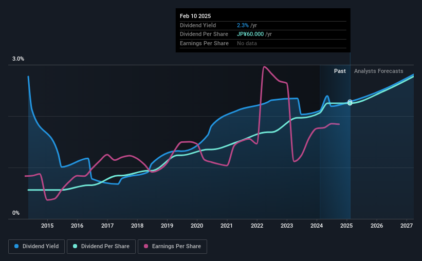 historic-dividend