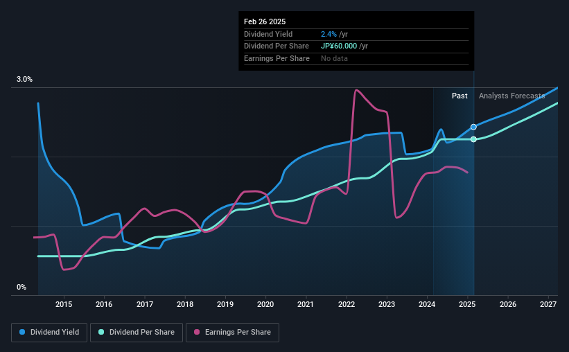 historic-dividend