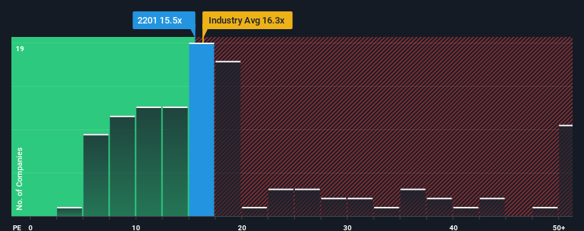 pe-multiple-vs-industry