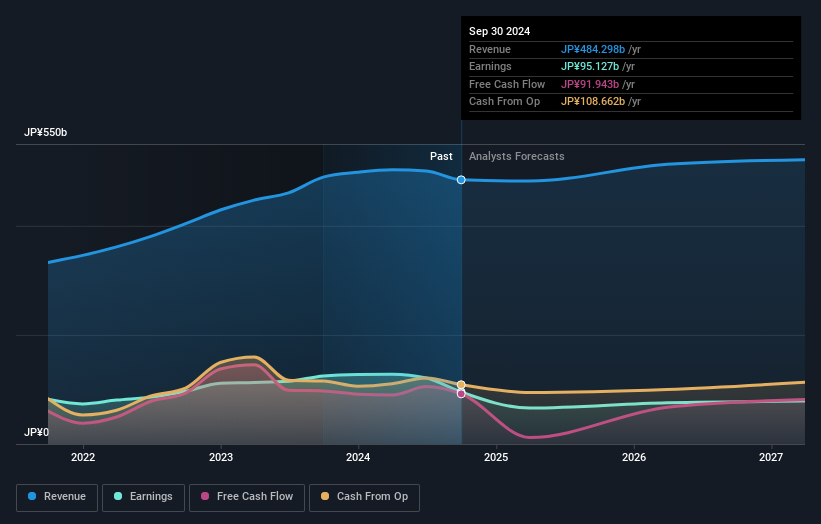 earnings-and-revenue-growth