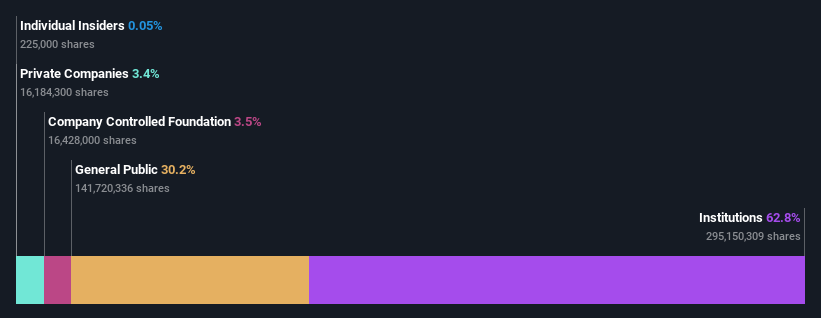 ownership-breakdown