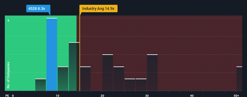 pe-multiple-vs-industry