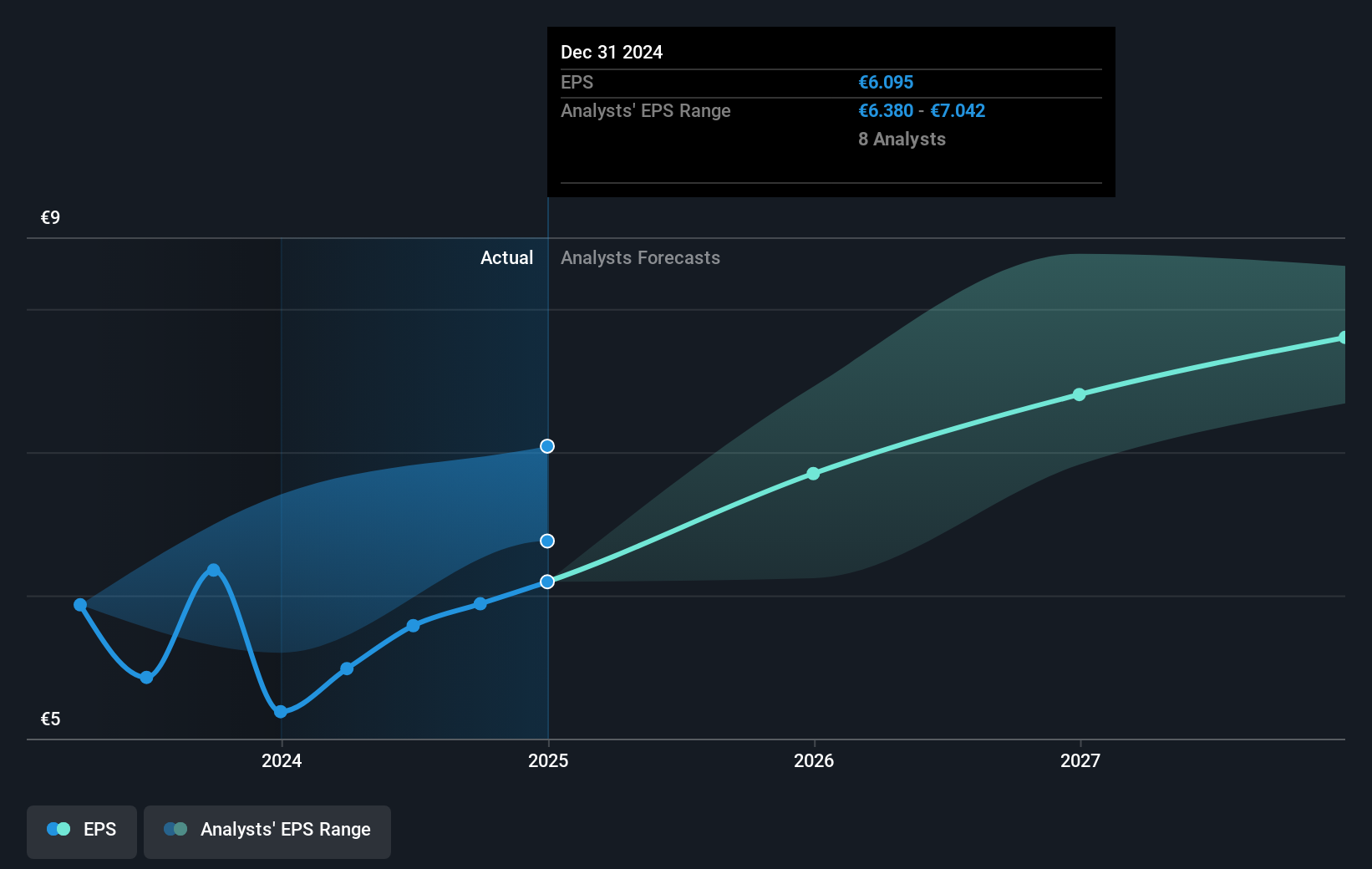 earnings-per-share-growth