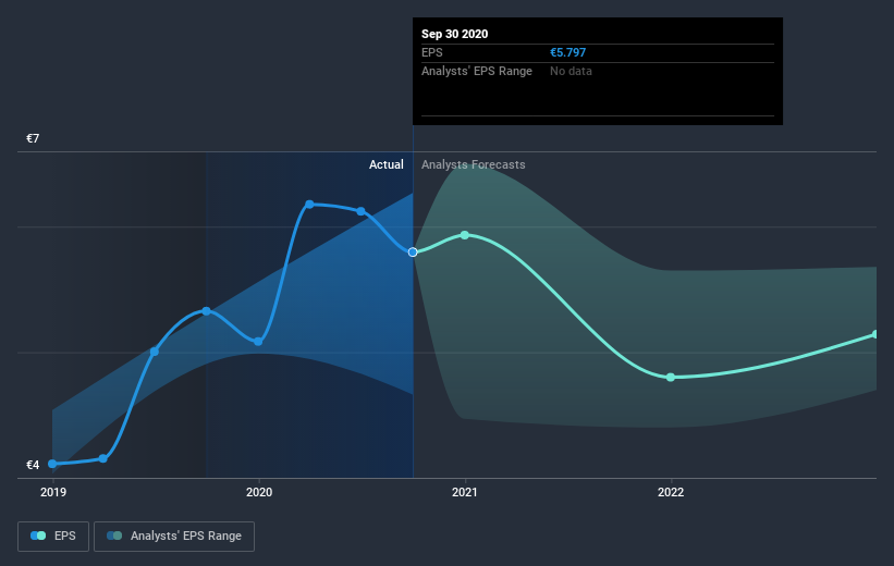 earnings-per-share-growth