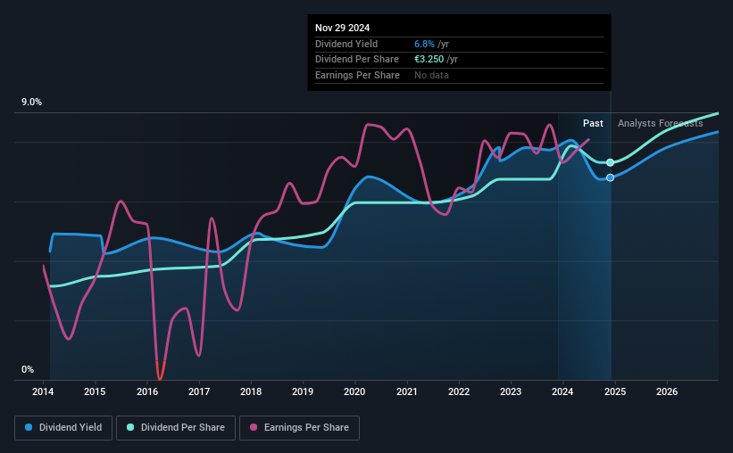 historic-dividend