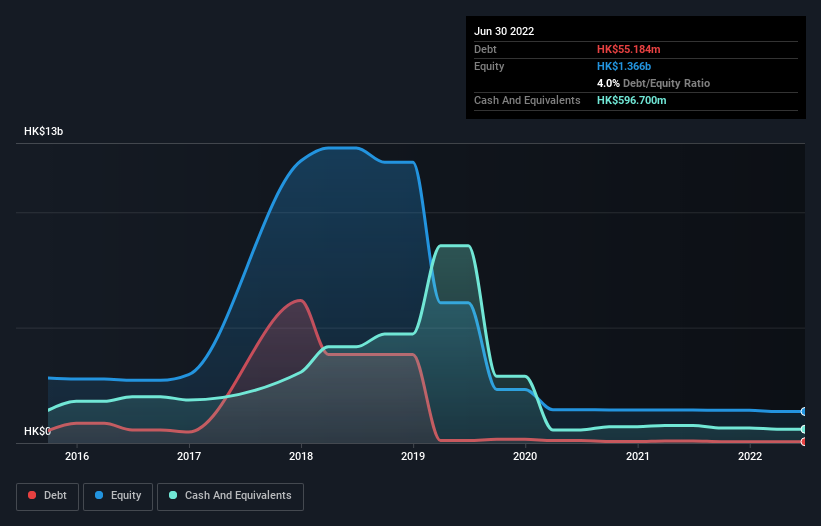 debt-equity-history-analysis