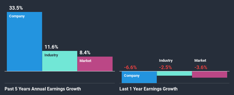 past-earnings-growth