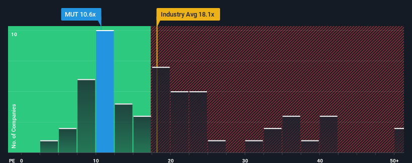 pe-multiple-vs-industry