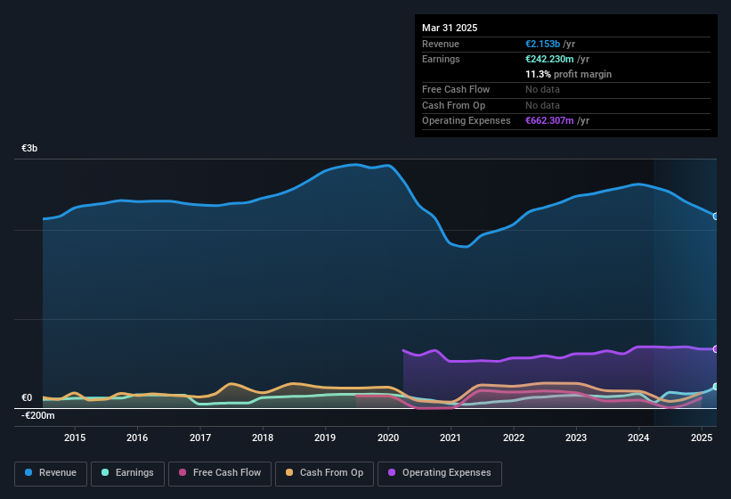 earnings-and-revenue-history