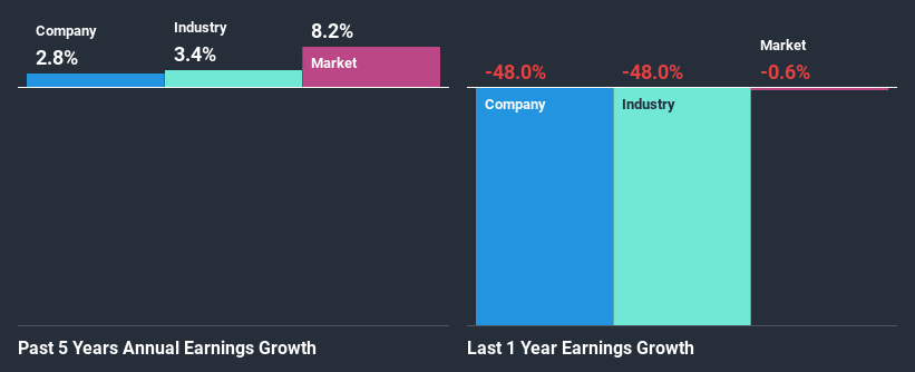 past-earnings-growth