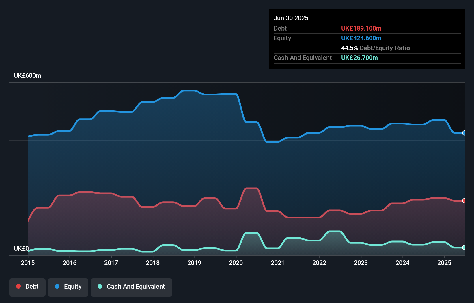 debt-equity-history-analysis
