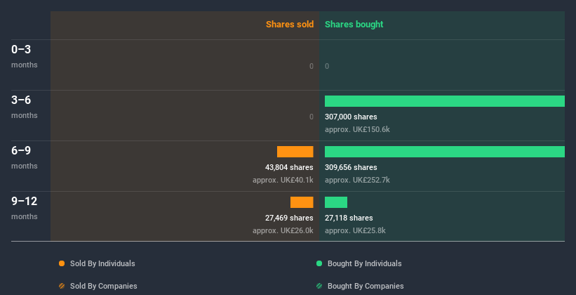 insider-trading-volume