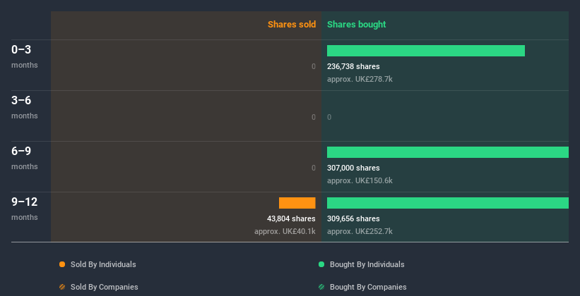 insider-trading-volume