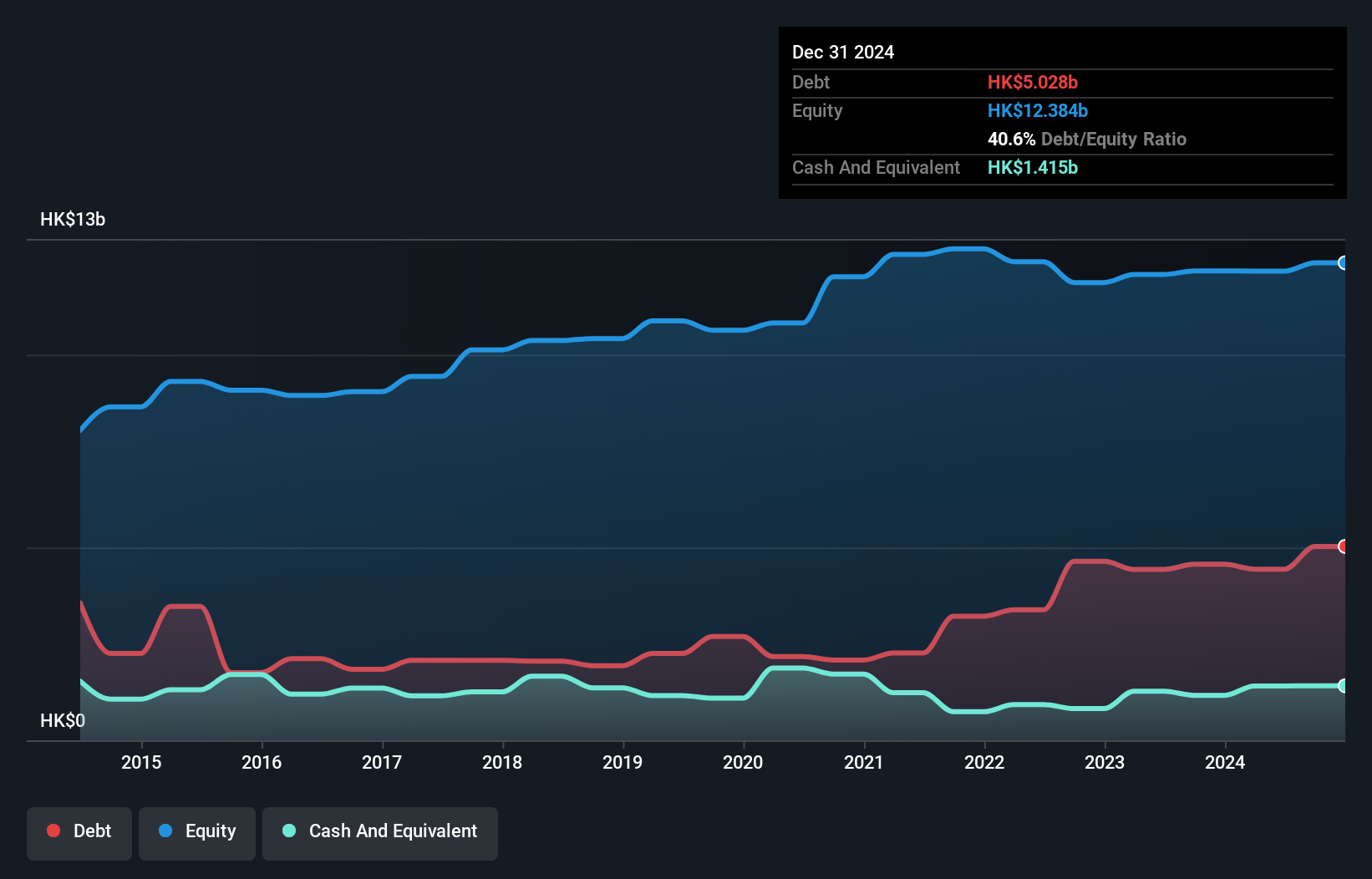 debt-equity-history-analysis