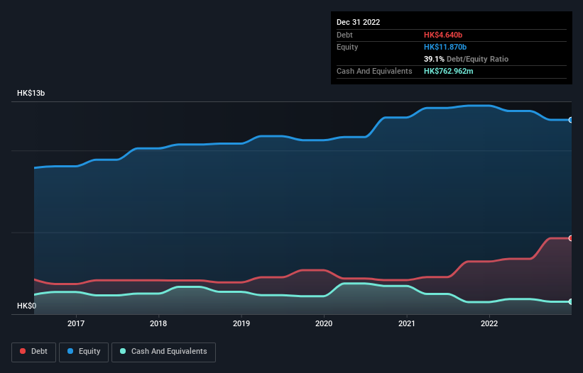 debt-equity-history-analysis