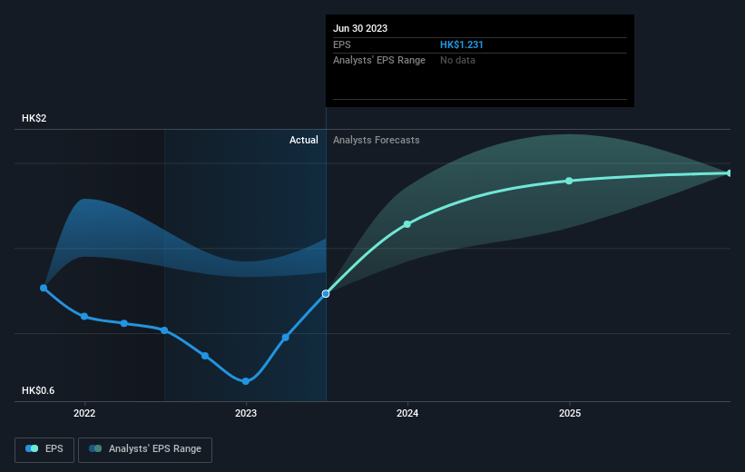 earnings-per-share-growth