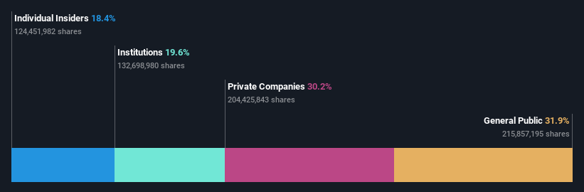 ownership-breakdown