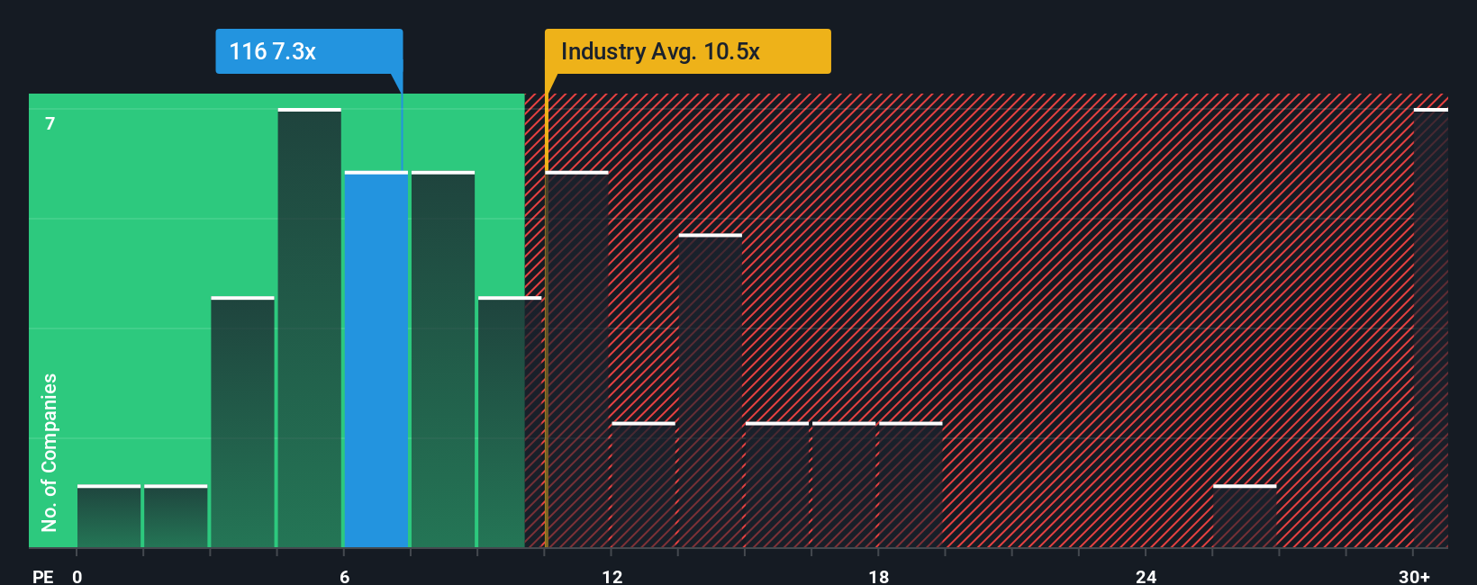 pe-multiple-vs-industry