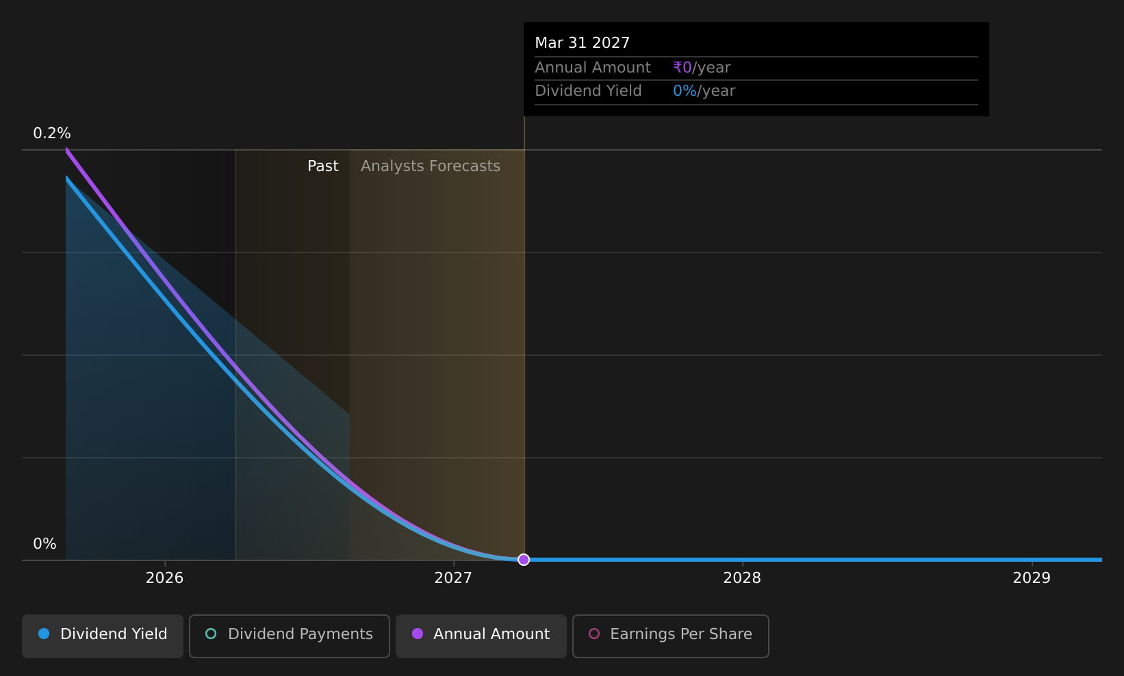 historic-dividend