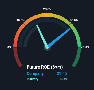 roe