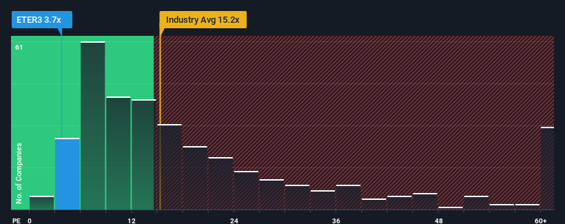 pe-multiple-vs-industry