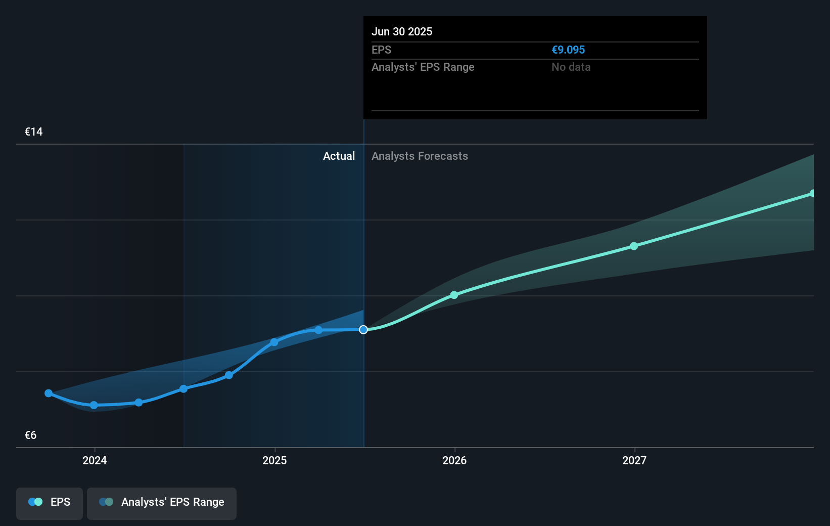 earnings-per-share-growth