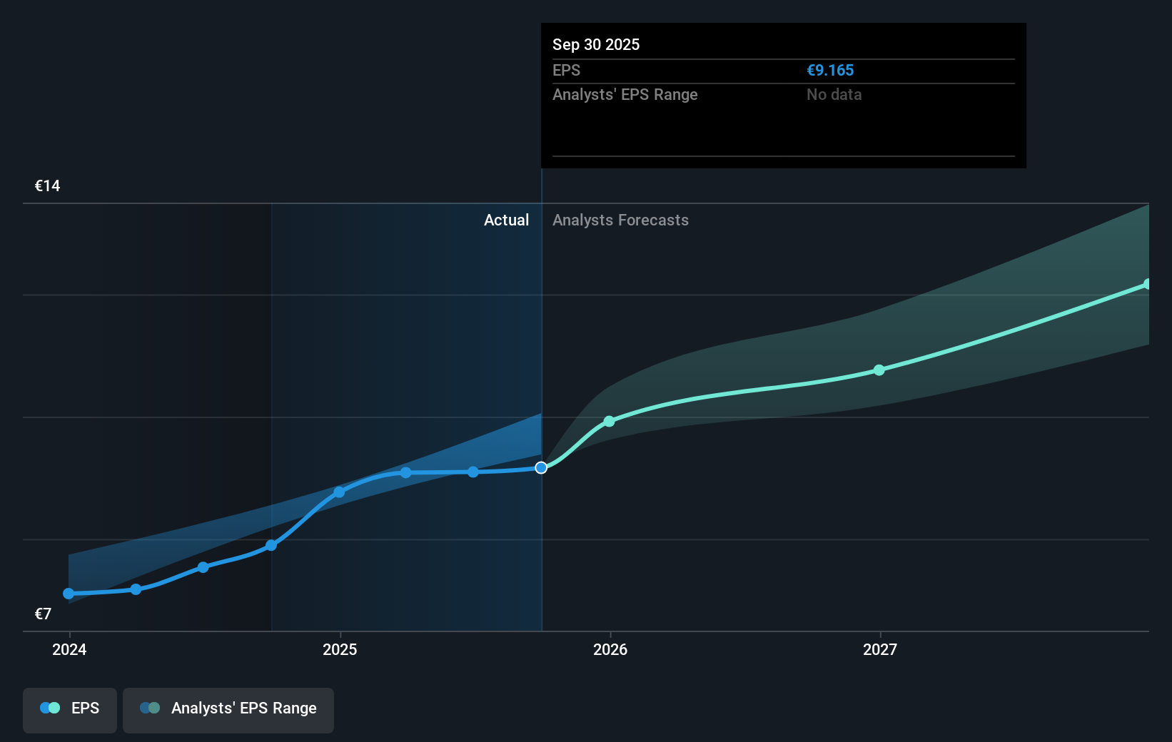 earnings-per-share-growth