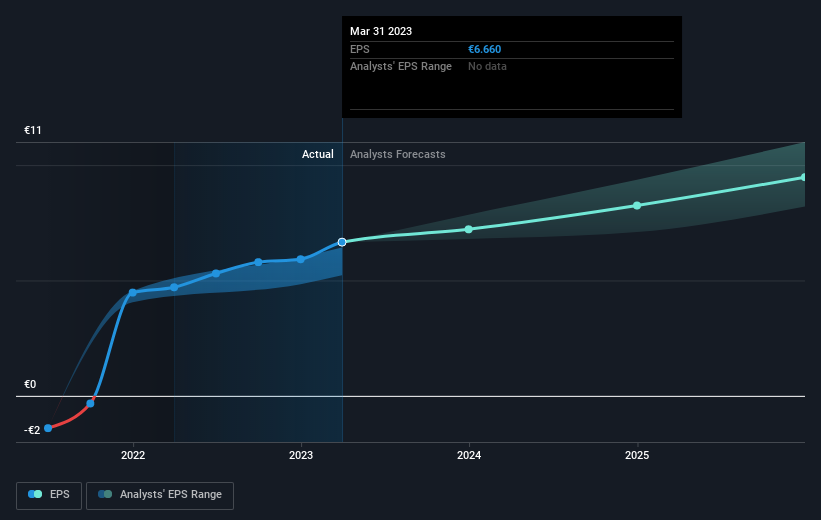 earnings-per-share-growth