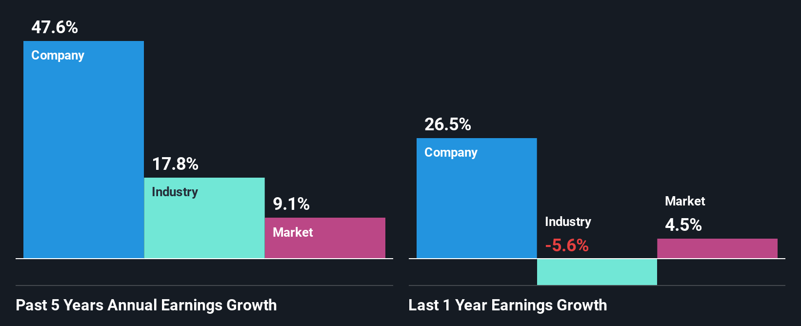 past-earnings-growth
